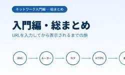 Featured image of post 【入門編・総まとめ】URLを入力してからページが表示されるまでに何が起きているのか