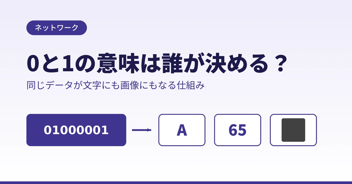 Featured image of post 0と1の意味は誰が決めるのか？同じデータが文字にも画像にもなる仕組み