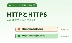 Featured image of post 【超初心者向け】HTTPとHTTPSとは何か？Web通信の仕組みと暗号化をやさしく解説