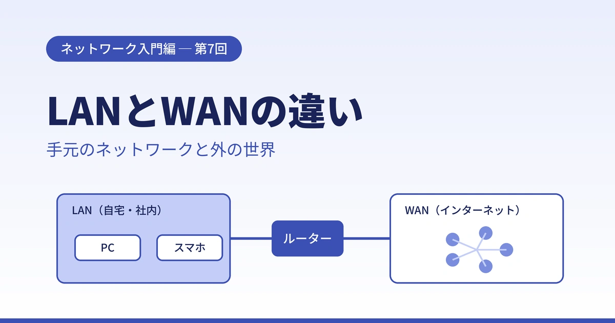 Featured image of post LANとWANの違いとは？インターネット接続の仕組みをやさしく解説