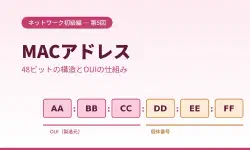 Featured image of post MACアドレスとは？48ビットの構造とOUIの仕組みをやさしく解説