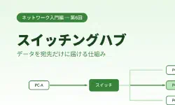 Featured image of post スイッチングハブとは？データを宛先だけに届ける仕組みをやさしく解説