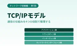 Featured image of post TCP/IPモデルとは？通信の仕組みを4つの役割で整理する